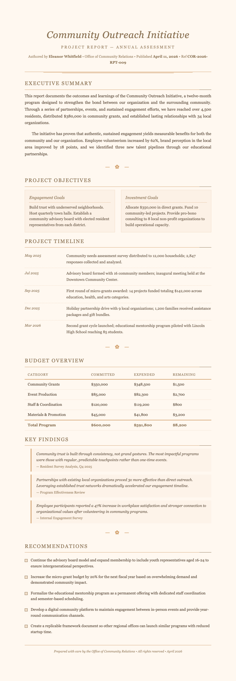 Paper texture project report